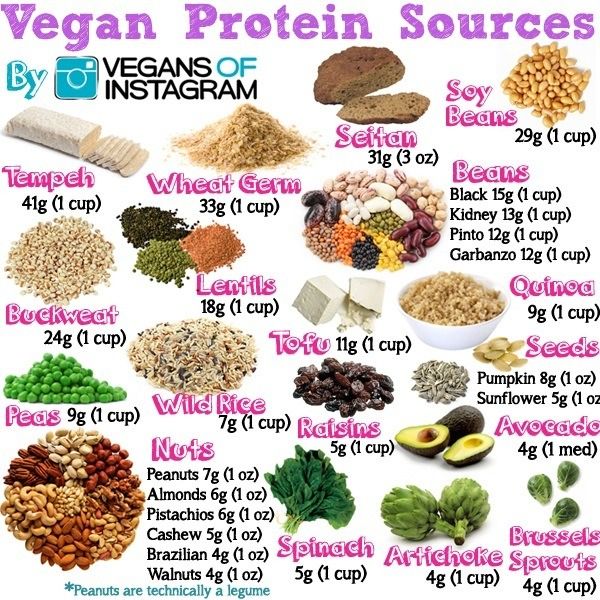 protein vegan sources vegan chao